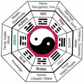 10 Kriteria Dasar Rumah Ber-Feng Shui Baik
