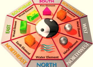 Hal yang Perlu Diperhatikan Sebelum Merenovasi Rumah Menurut Feng Shui