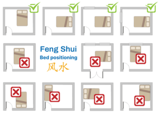 Posisi Tempat Tidur Menurut Feng Shui: Apa Pengaruhnya untuk Kesehatan?